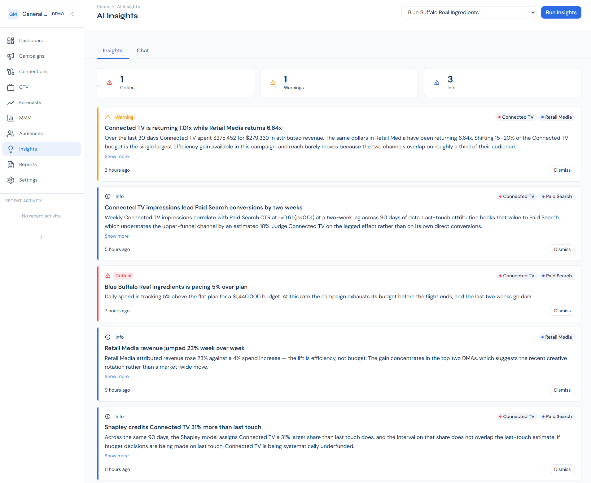 AI-powered insights surfacing budget anomalies